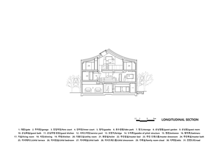 HO-UN House